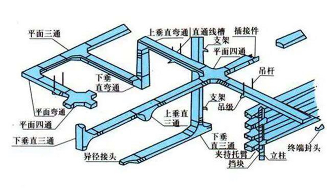 防火噴塑電纜橋架